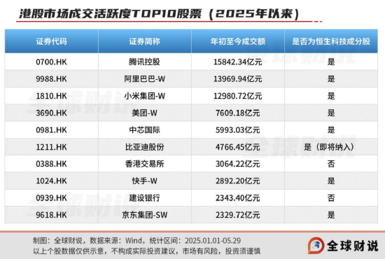 引领中国资产价值重估,恒生科技指数进入“黄金击球区” 第2张 引领中国资产价值重估,恒生科技指数进入“黄金击球区” 第2张