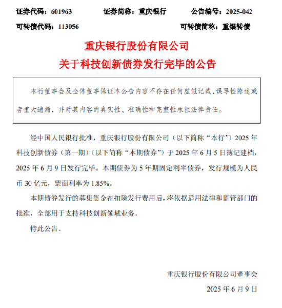 重庆银行:30亿元科技创新债券发行完毕 第1张 重庆银行:30亿元科技创新债券发行完毕 第1张