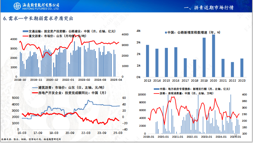 【沥青周报】SC-Brent价差低位震荡，内盘弱势结构尚未转变  第17张