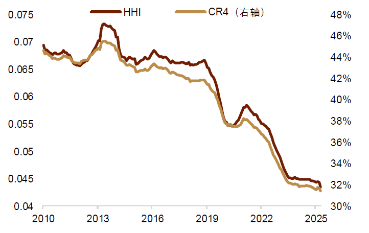 中金2025下半年展望 | 汇率:多重利空扰动美元汇率 第3张 中金2025下半年展望 | 汇率:多重利空扰动美元汇率 第3张