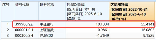 分红潮涌动,银行ETF(512800)逆市新高!中科曙光复牌涨停,50万手封单排队抢筹,信创ETF换手率激增 第4张 分红潮涌动,银行ETF(512800)逆市新高!中科曙光复牌涨停,50万手封单排队抢筹,信创ETF换手率激增 第4张