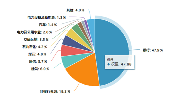 震荡市下谁主沉浮？银行煤炭逆市拉升，价值ETF（510030）尾盘坚守红盘！高股息板块成资金避风港  第4张