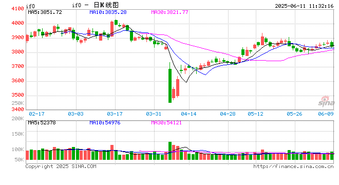 光大期货金融类日报6.11  第2张
