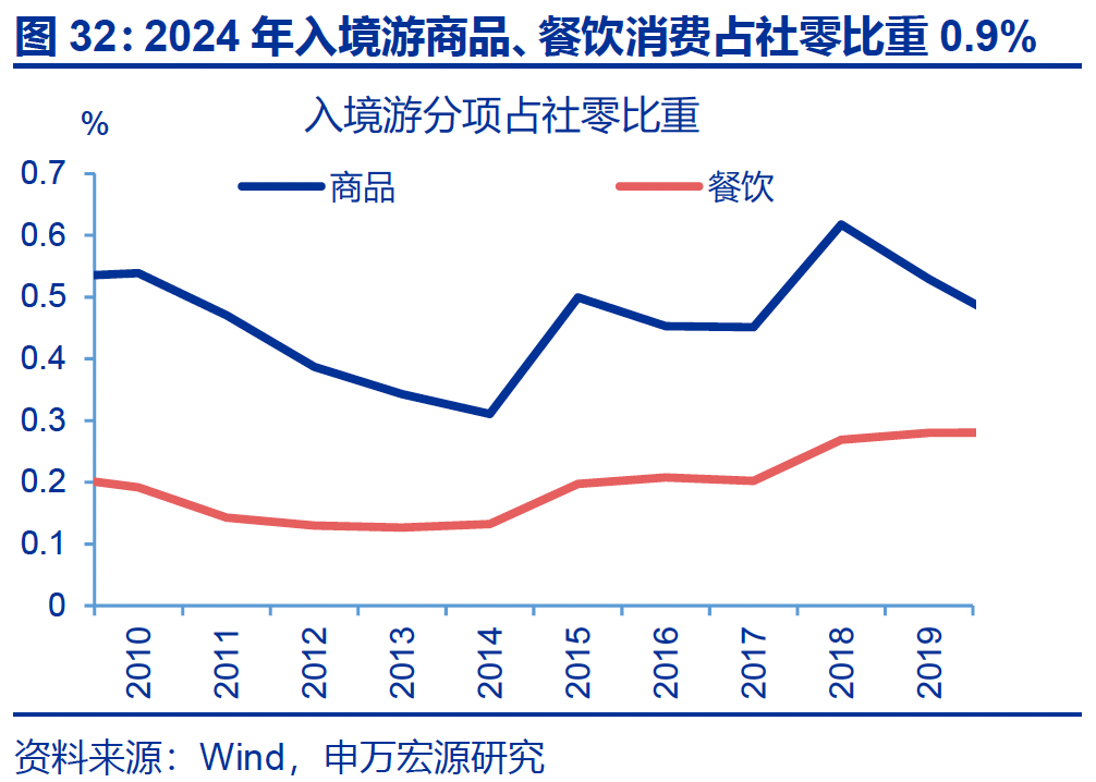 热点思考｜入境游“有多火”？  第33张