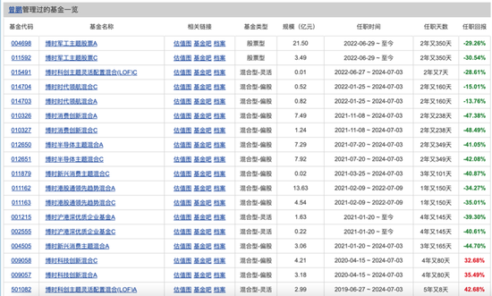 博时基金权益“危墙”下,聊聊对博时卓睿成长的几重担忧 第4张 博时基金权益“危墙”下,聊聊对博时卓睿成长的几重担忧 第4张