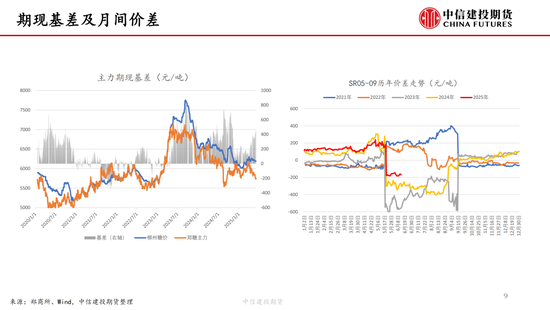 【白糖周报】中东局势紧张推涨油价 关注巴西制糖比  第10张