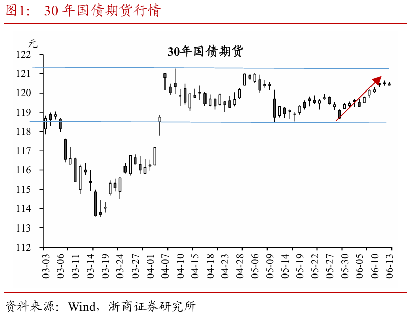 浙商证券：权益市场下半场行情或值得期待  第2张