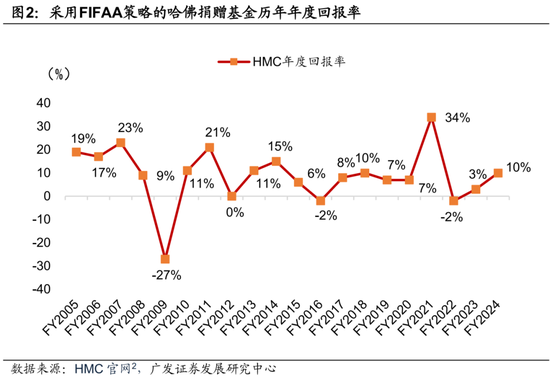 广发证券:用宏观因子穿透资产 第4张 广发证券:用宏观因子穿透资产 第4张