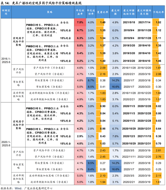 广发证券:用宏观因子穿透资产 第48张 广发证券:用宏观因子穿透资产 第48张