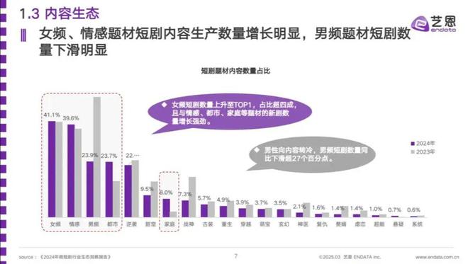 红果做社区，与小红书终有一战  第6张