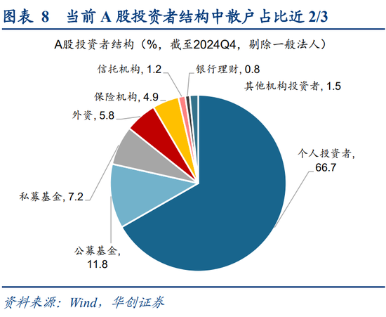 华创策略姚佩:今年港股强于A股四大原因曝光,AH溢价极低点后怎么走?关注两大主线 第8张 华创策略姚佩:今年港股强于A股四大原因曝光,AH溢价极低点后怎么走?关注两大主线 第8张