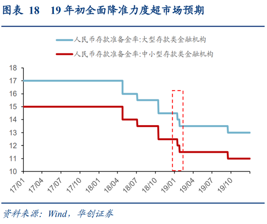 华创策略姚佩:今年港股强于A股四大原因曝光,AH溢价极低点后怎么走?关注两大主线 第18张 华创策略姚佩:今年港股强于A股四大原因曝光,AH溢价极低点后怎么走?关注两大主线 第18张