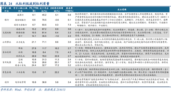 华创策略姚佩:今年港股强于A股四大原因曝光,AH溢价极低点后怎么走?关注两大主线 第24张 华创策略姚佩:今年港股强于A股四大原因曝光,AH溢价极低点后怎么走?关注两大主线 第24张