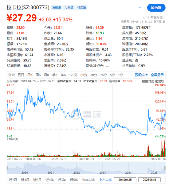 拉卡拉,宣布赴香港IPO,冲刺A+H | A股公司香港上市 第2张 拉卡拉,宣布赴香港IPO,冲刺A+H | A股公司香港上市 第2张