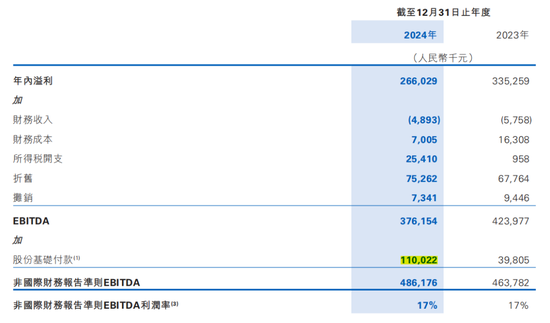 利润暴跌21%,百融云创旗下产品仍打36%利率广告 第3张 利润暴跌21%,百融云创旗下产品仍打36%利率广告 第3张