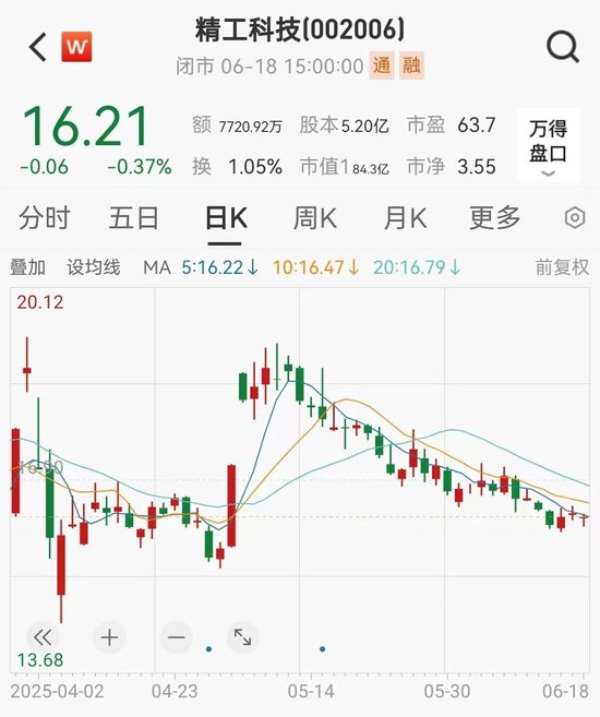 突然出手,超级牛散举牌! 第5张 突然出手,超级牛散举牌! 第5张