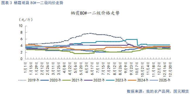 【苹果】多空因素并存 苹果震荡看待  第5张