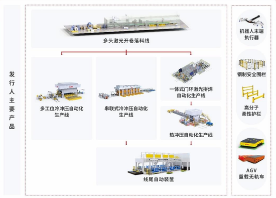 继续不要停？IPO受理已有59家，6月以来受理32家！  第13张