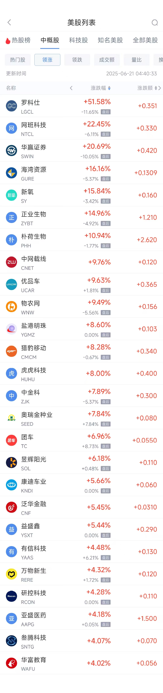 周五热门中概股多数下跌 台积电跌1.87%,阿里巴巴跌0.42% 第1张 周五热门中概股多数下跌 台积电跌1.87%,阿里巴巴跌0.42% 第1张