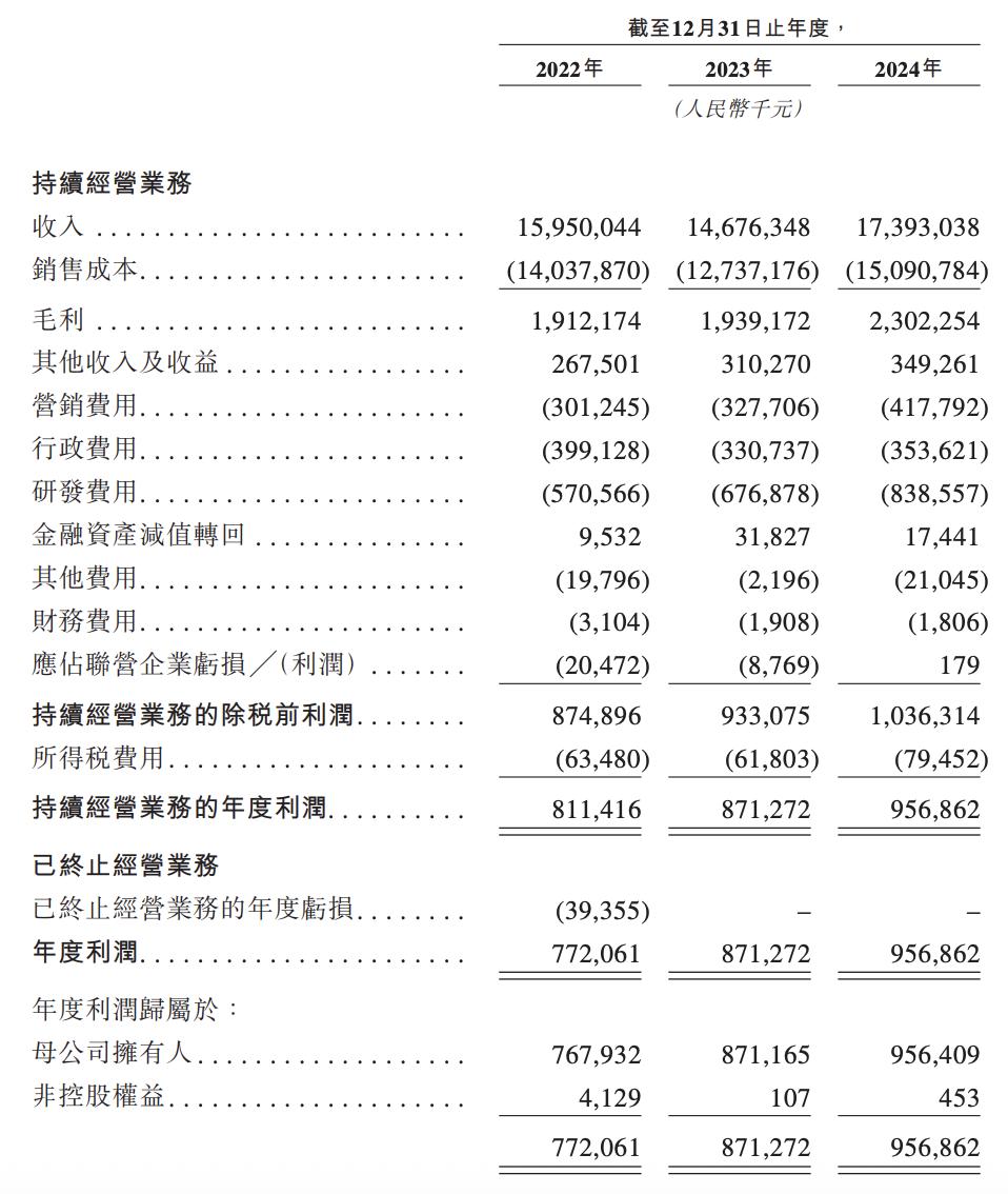 潍柴动力“A拆A”失败换道,潍柴雷沃上市悬念再起,负债率仍高企 第2张 潍柴动力“A拆A”失败换道,潍柴雷沃上市悬念再起,负债率仍高企 第2张