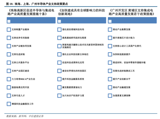 中信建投：港股调整拖累，A股赛道轮动  第17张