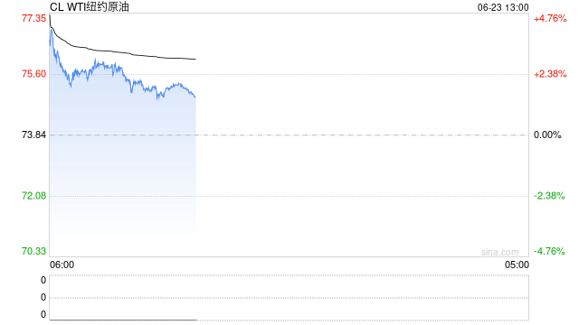 高盛警告：中东冲突推升原油供应风险 布油恐飙升至110美元/桶  第2张