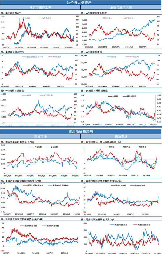 油价从日内高点暴跌近12美元!最佳交易员再出手!一天之内解决中东冲突 第6张 油价从日内高点暴跌近12美元!最佳交易员再出手!一天之内解决中东冲突 第6张