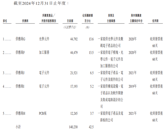 乐动机器人IPO竞争力待考,公司核心元部件依赖外购 第3张 乐动机器人IPO竞争力待考,公司核心元部件依赖外购 第3张