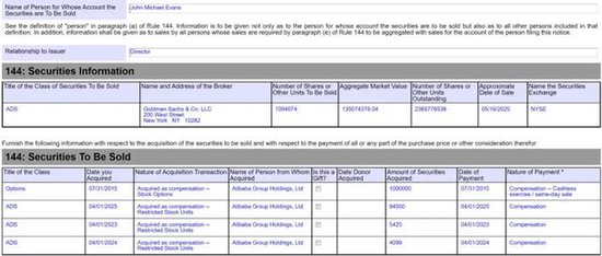 阿里合伙人名单缩水：彭蕾俞永福张勇戴珊出局 软银不再是核心股东  第5张