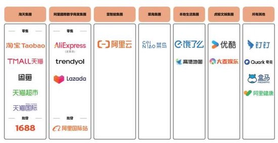 阿里合伙人名单缩水：彭蕾俞永福张勇戴珊出局 软银不再是核心股东  第11张