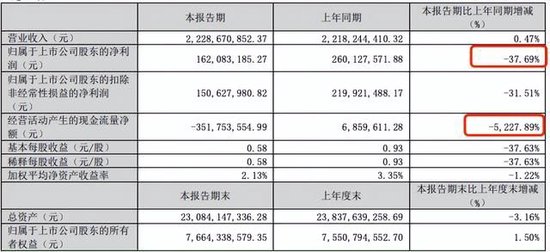 迈为股份“澄而不清”：现金流大降5227.89%下的危机  第7张