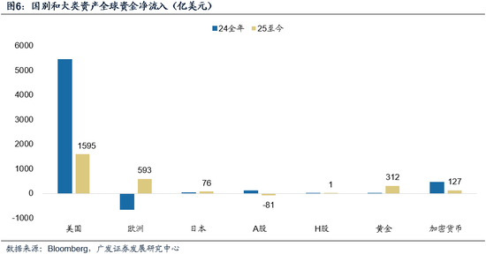 广发策略：市场不缺钱  第6张