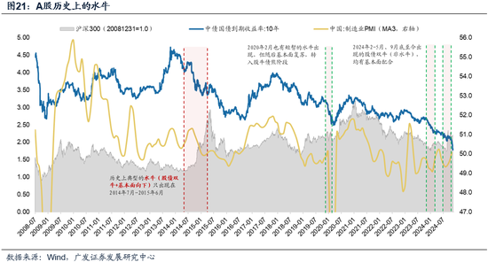广发策略：市场不缺钱  第18张