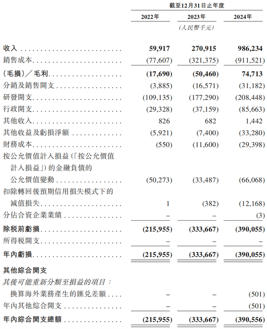 知名L4智驾，赴港IPO！  第3张