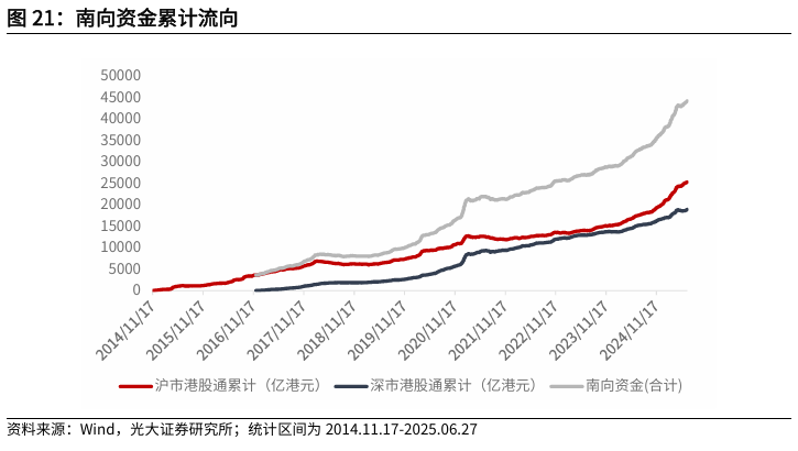 【光大金工】市场仍待上攻合力——金融工程市场跟踪周报20250629  第21张