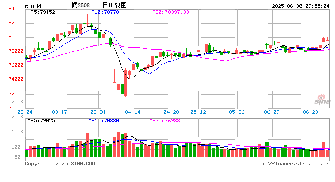 光大期货：6月30日有色金属日报  第2张