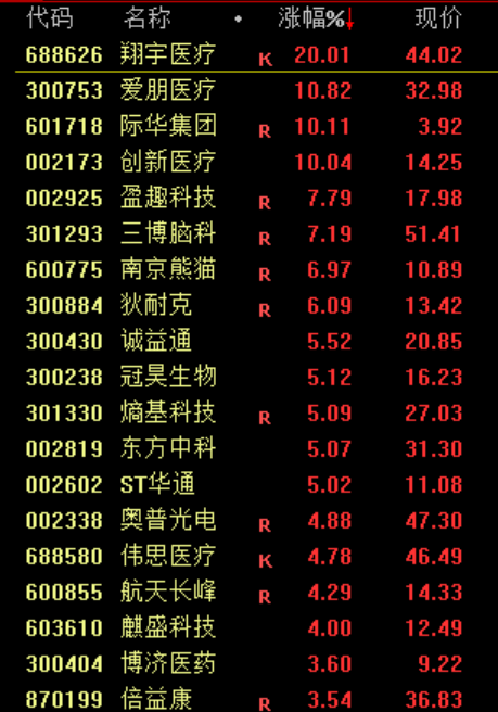 利好!全线大涨! 第4张 利好!全线大涨! 第4张