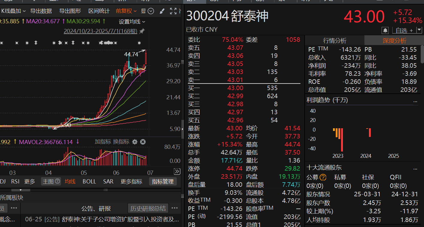 七月开门红！沪指创年内收盘新高，接下来行情如何把握？  第3张