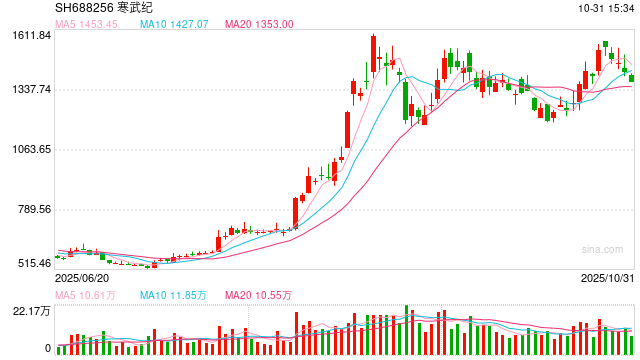 突发公告!寒武纪原副总起诉索赔近43亿元 第1张 突发公告!寒武纪原副总起诉索赔近43亿元 第1张