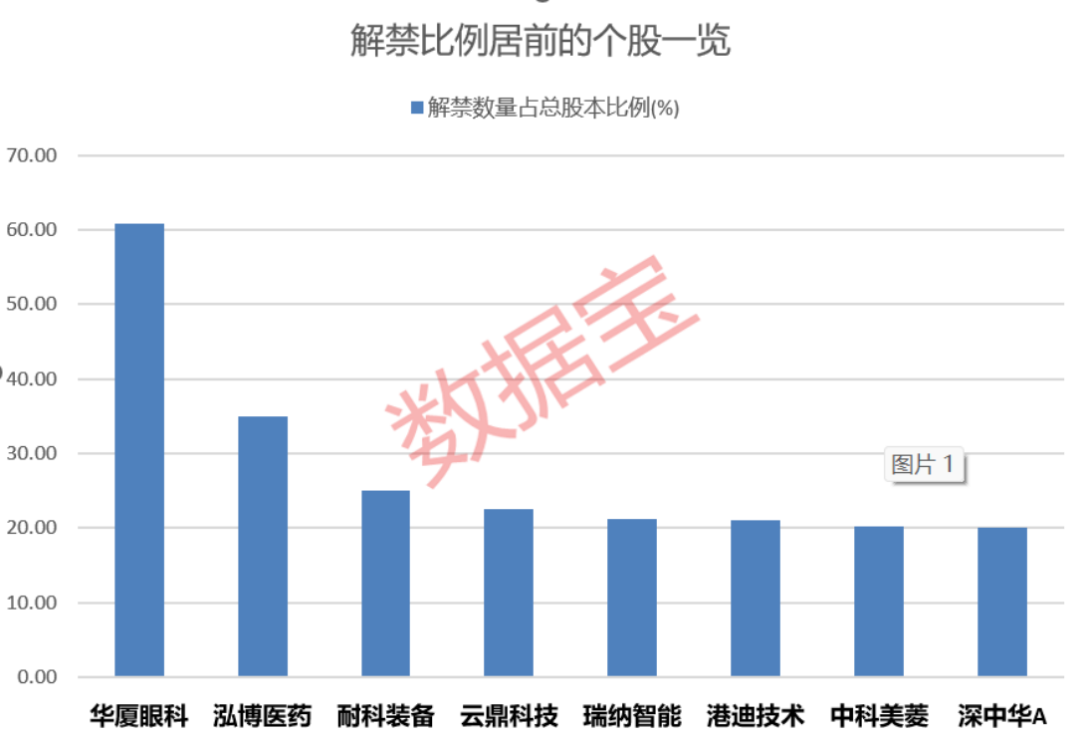 688496涉嫌财务数据虚假记载遭证监会立案!下周解禁股出炉 第3张 688496涉嫌财务数据虚假记载遭证监会立案!下周解禁股出炉 第3张