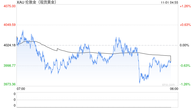 事关黄金税收，两部门重磅发布！对个人购买黄金有何影响？是否会影响金价？专家解读  第2张