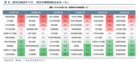广发策略：11月的“反基本面”和“远期博弈”  第14张