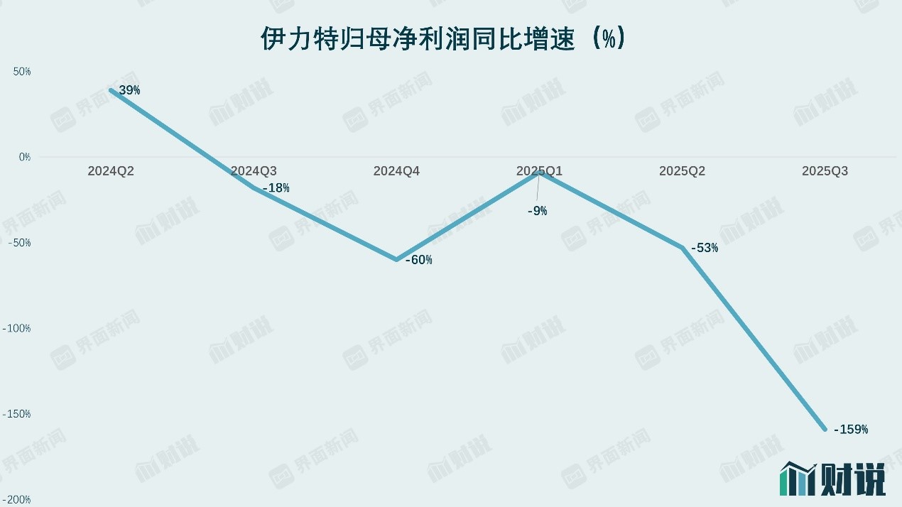 二十年首次季度亏损,伊力特现金流“告急” 第1张 二十年首次季度亏损,伊力特现金流“告急” 第1张
