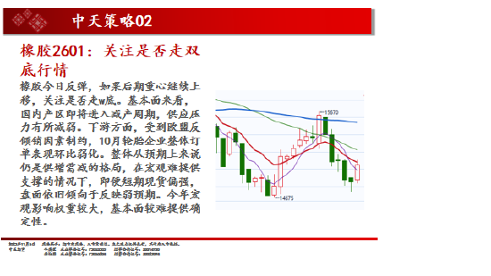 中天期货:白银仍在震荡 棕榈超跌反弹  第19张