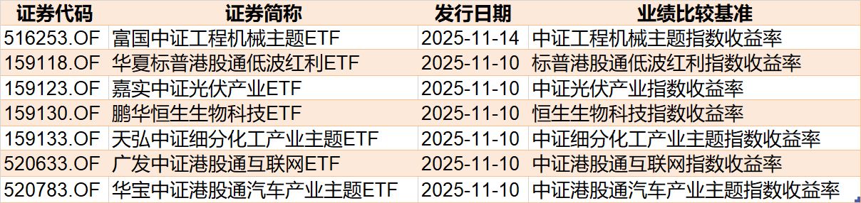 晕了晕了！机构大动作调仓，55只行业主题ETF被疯狂扫货，而热门的半导体竟被悄然抛售  第9张
