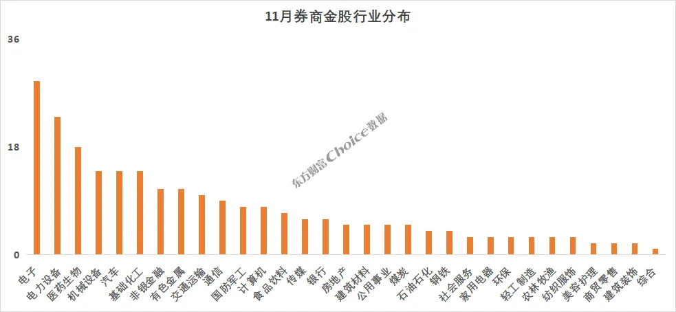 券商10月金股最高上涨64% 11月金股重磅出炉! 第3张 券商10月金股最高上涨64% 11月金股重磅出炉! 第3张