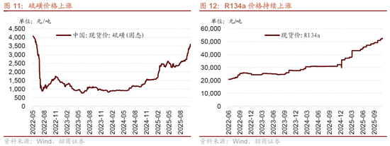 招商策略：明年将形成20年一遇中美共振之年  第11张