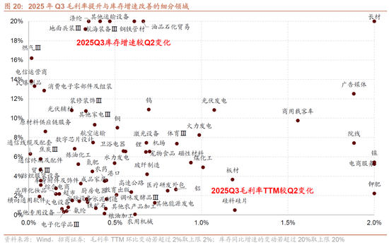 招商策略：明年将形成20年一遇中美共振之年  第16张