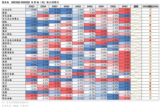 华泰证券：长线资金的布局方向  第6张