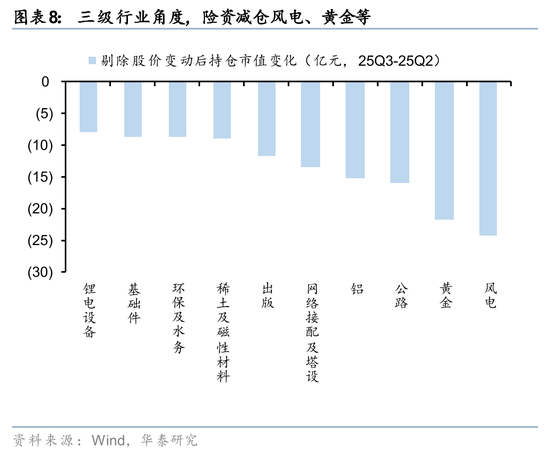 华泰证券：长线资金的布局方向  第8张